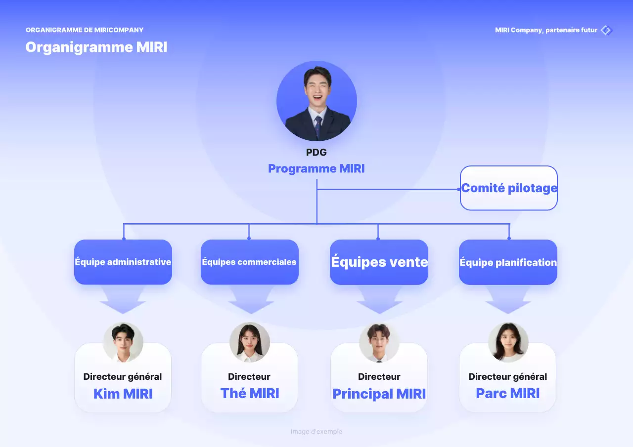Guide de l'organigramme par défaut bleu