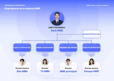 Guía del organigrama azul por defecto