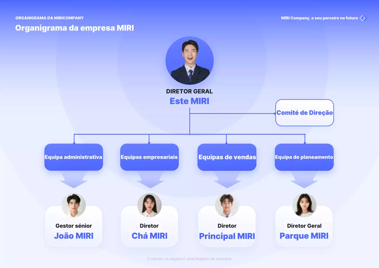 Guia para o organigrama azul por defeito