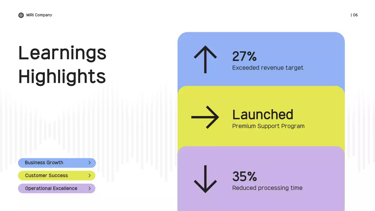 Yellow Modern Business Report Presentation