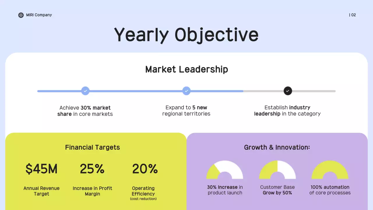 Yellow Modern Business Report Presentation