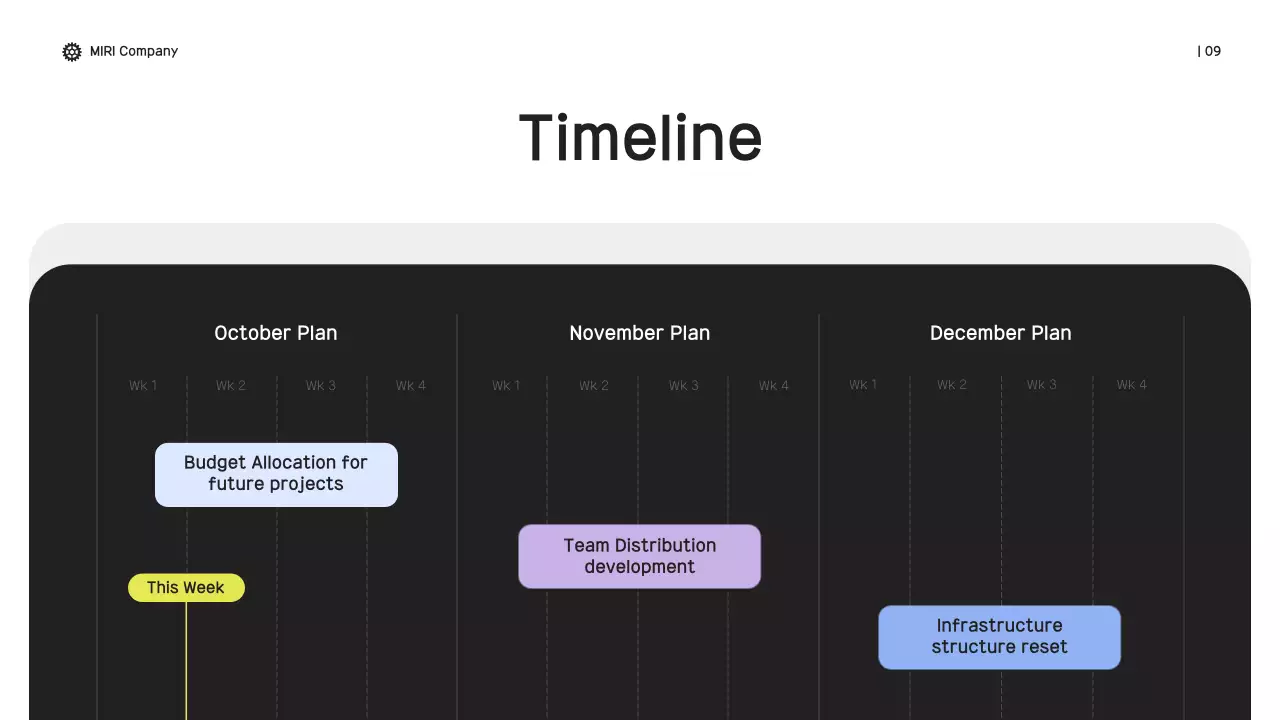 Yellow Modern Business Report Presentation