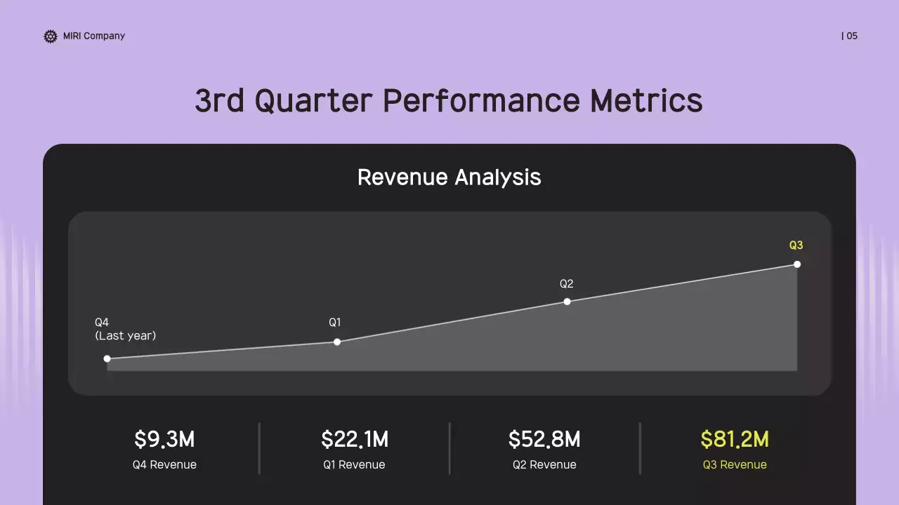 Yellow Modern Business Report Presentation