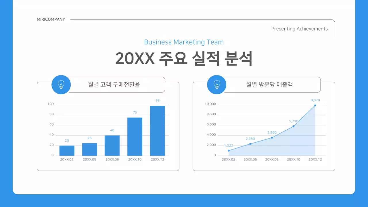 파랑과 흰색의 심플한 회사 성과 보고서