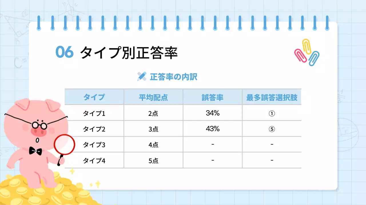 青 かわいい 数学 マニュアル プレゼンテーション