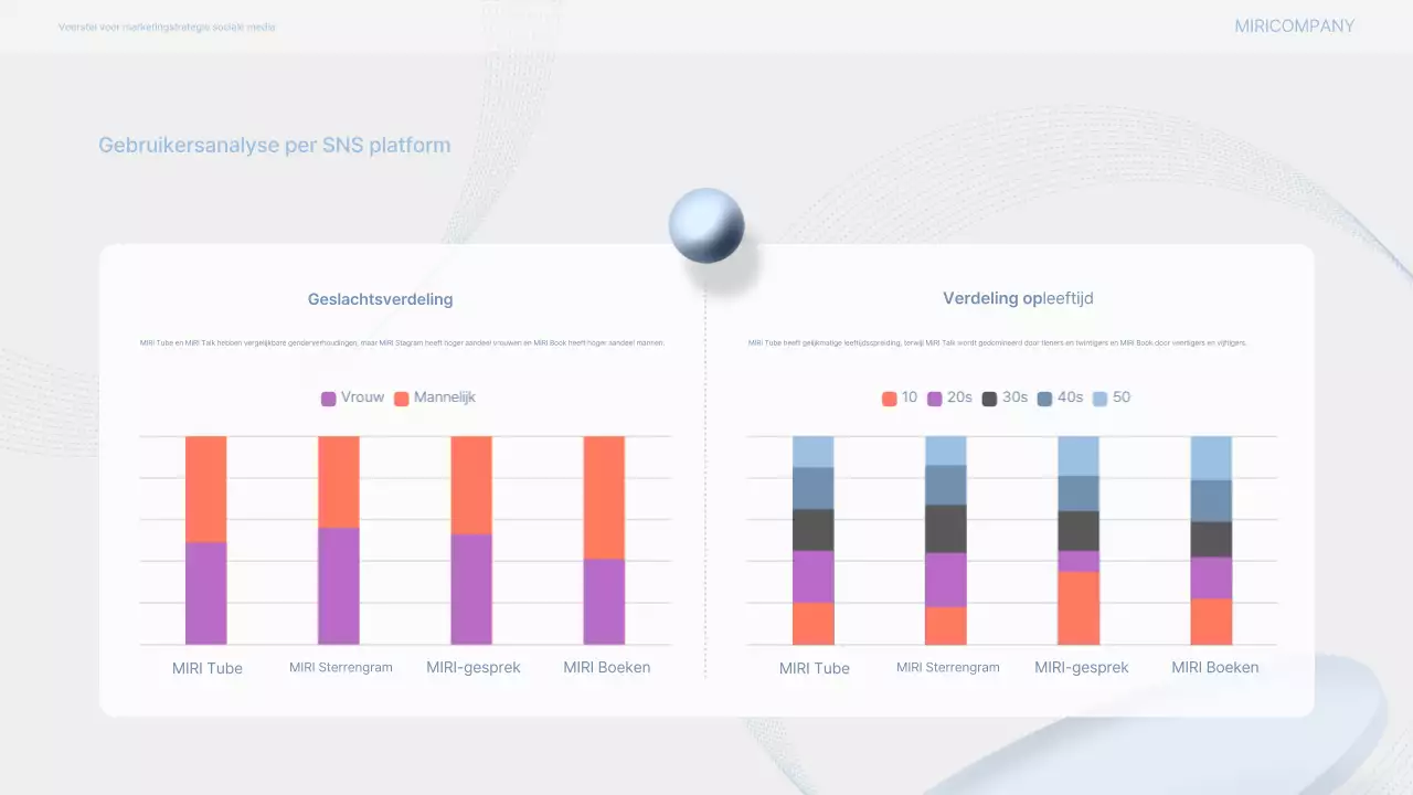 Grijs Modern Marketingvoorstel
