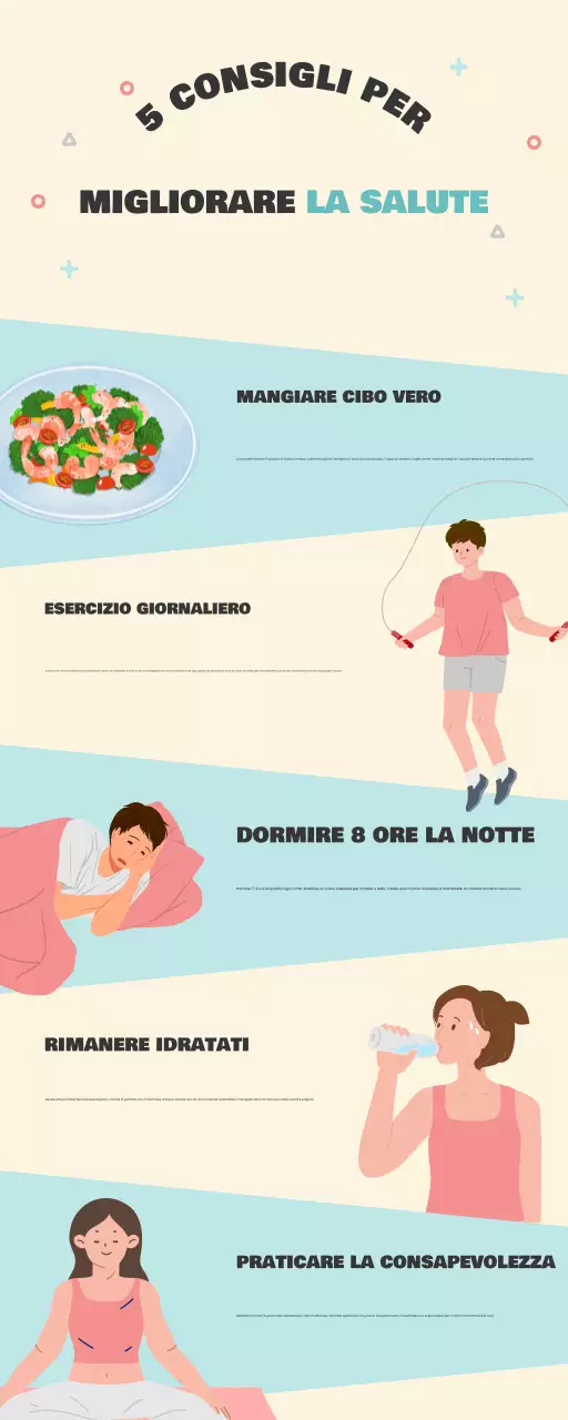 Guida moderna alla salute