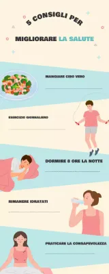 Guida moderna alla salute