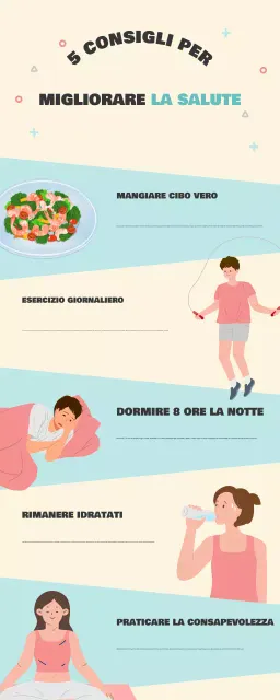 Guida moderna alla salute