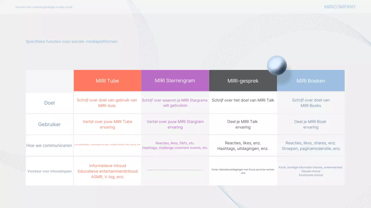 Grijs Modern Marketingvoorstel