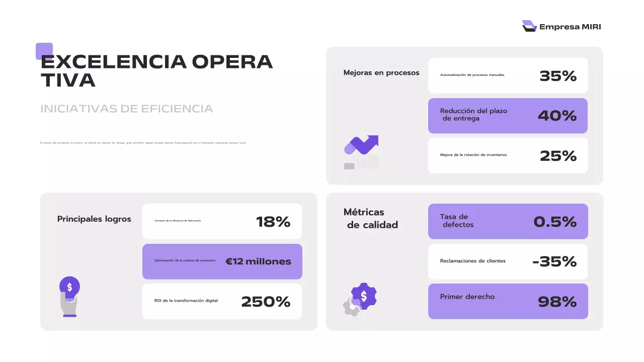 informe sobre la empresa moderna púrpura