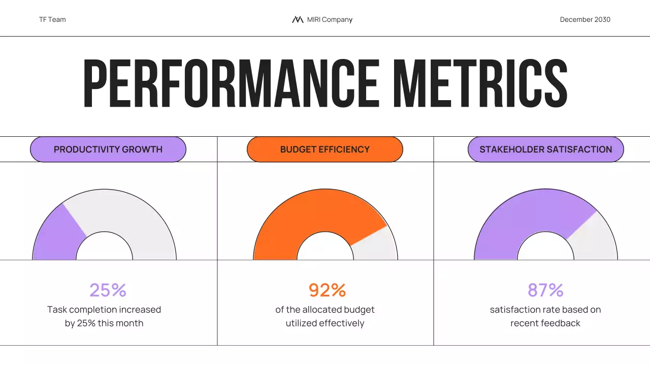 다채로운 트렌디한 비즈니스 보고서 프레젠테이션