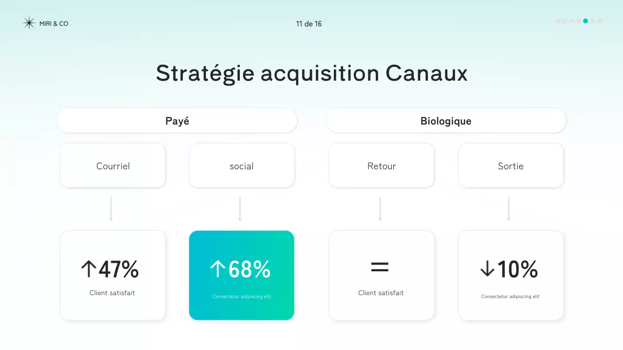 Document de stratégie moderne de la Monnaie