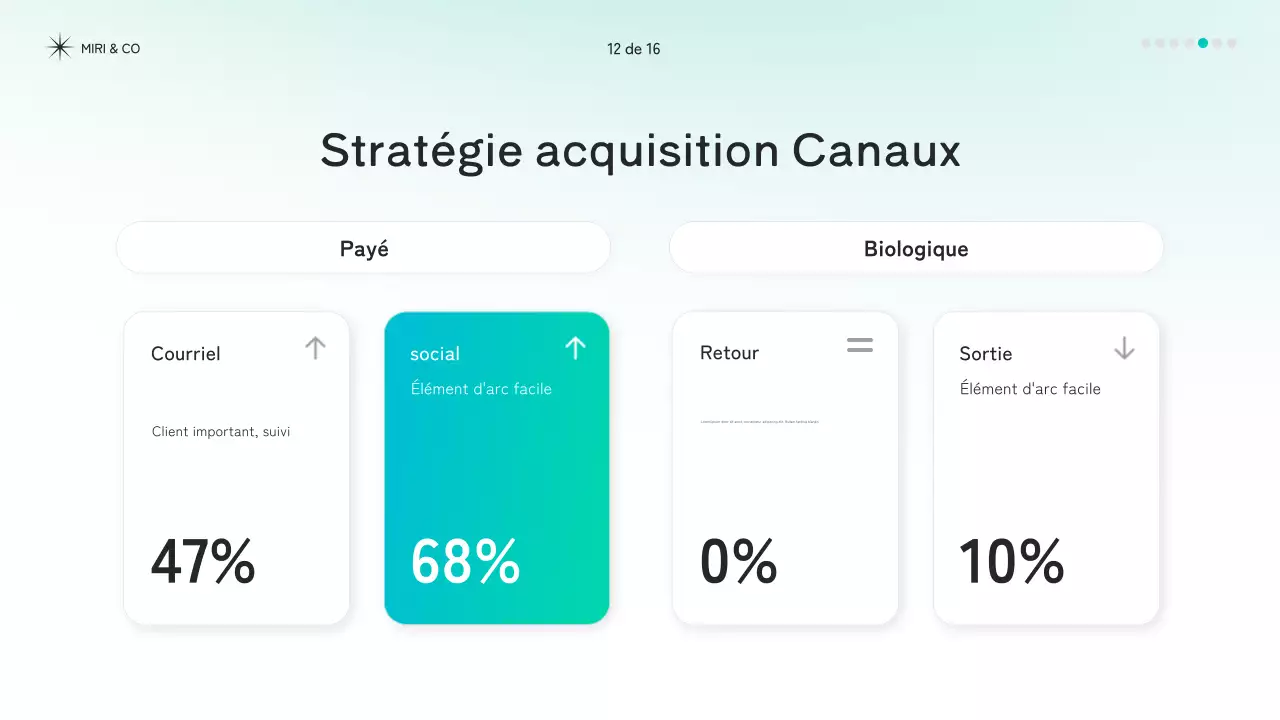Document de stratégie moderne de la Monnaie