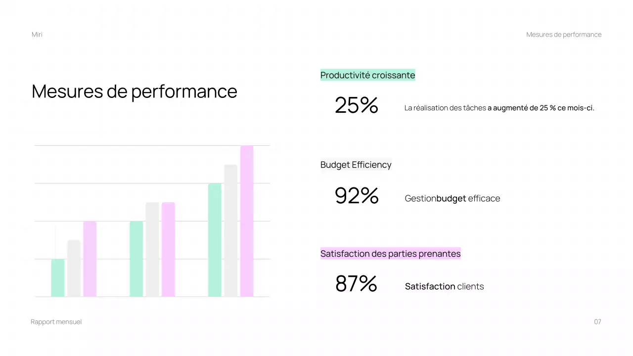 Présentation du rapport mensuel de Trendy Business