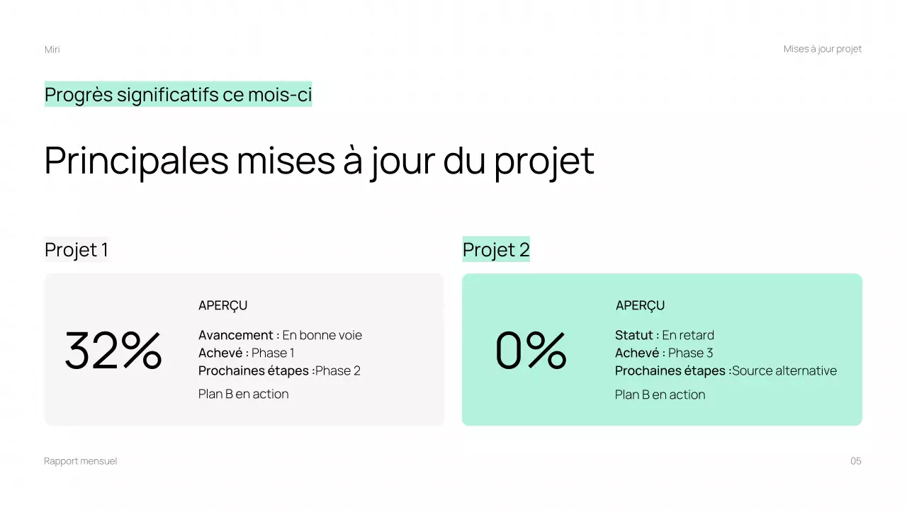 Présentation du rapport mensuel de Trendy Business