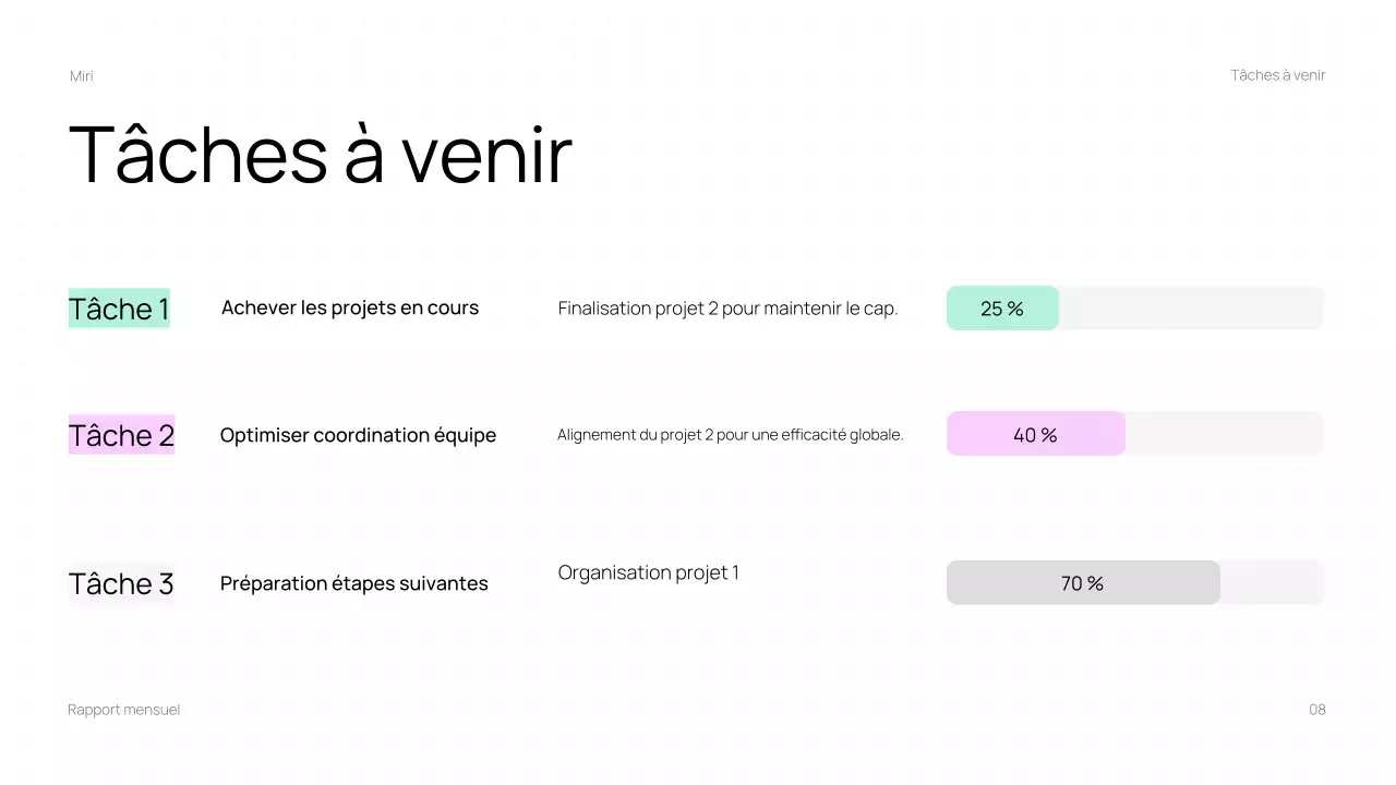 Présentation du rapport mensuel de Trendy Business
