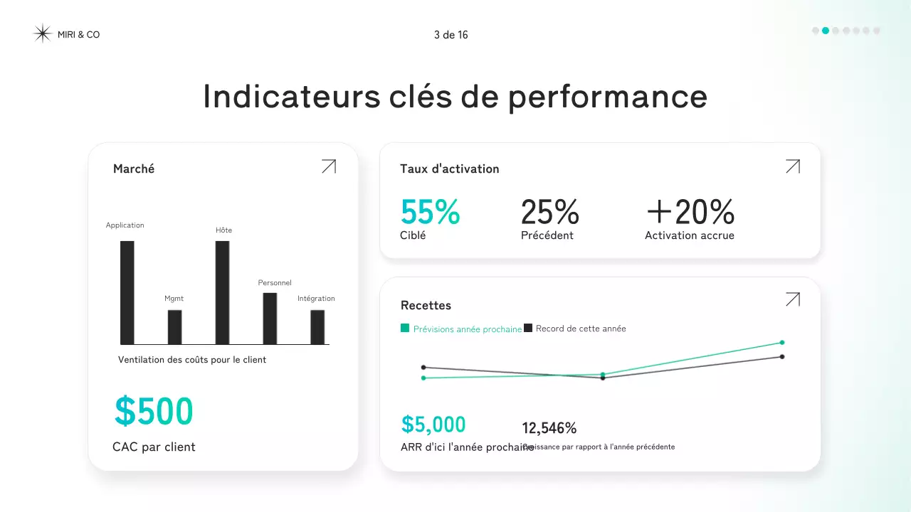 Document de stratégie moderne de la Monnaie
