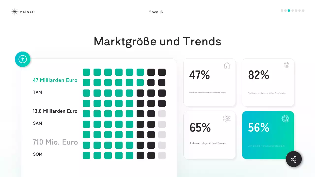 mint modernes Strategiedokument