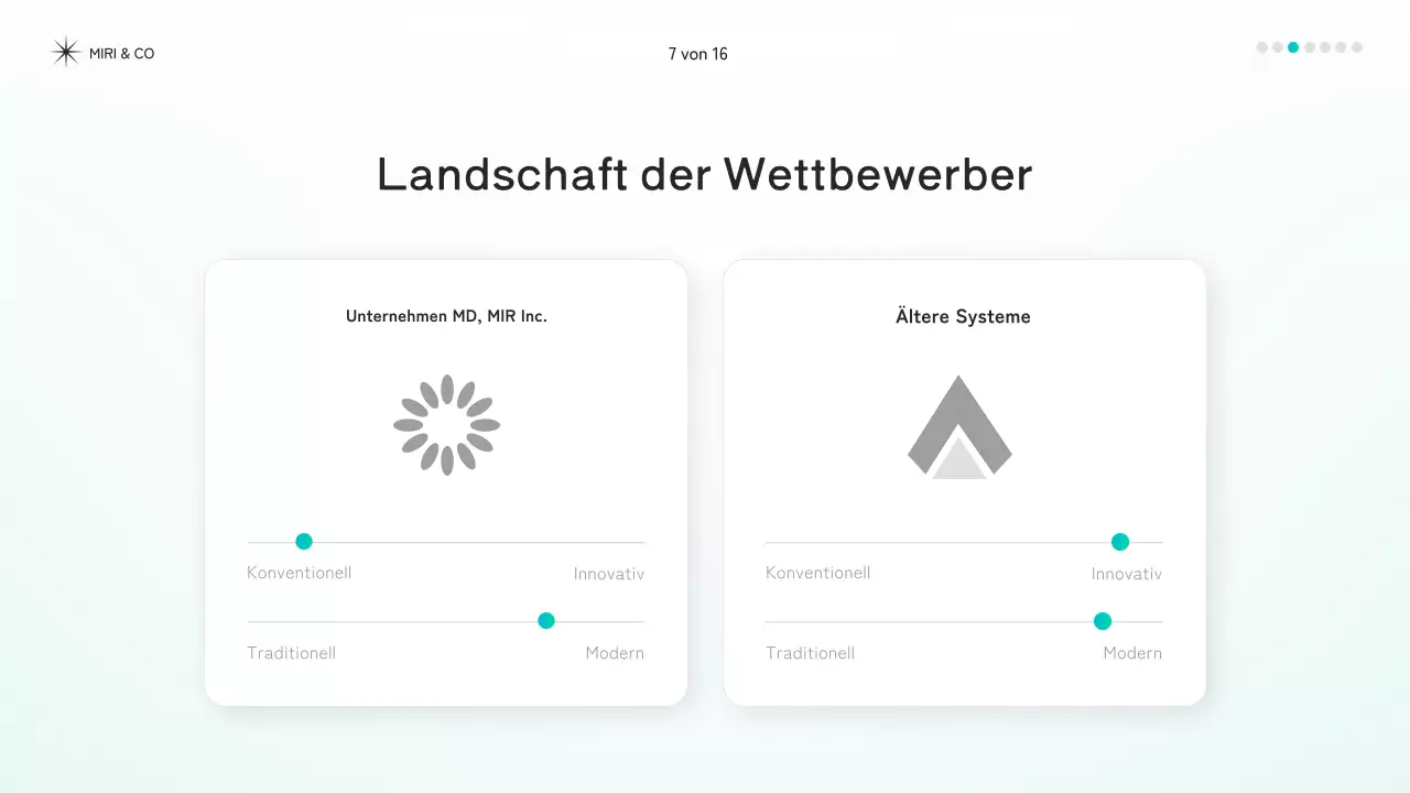 mint modernes Strategiedokument