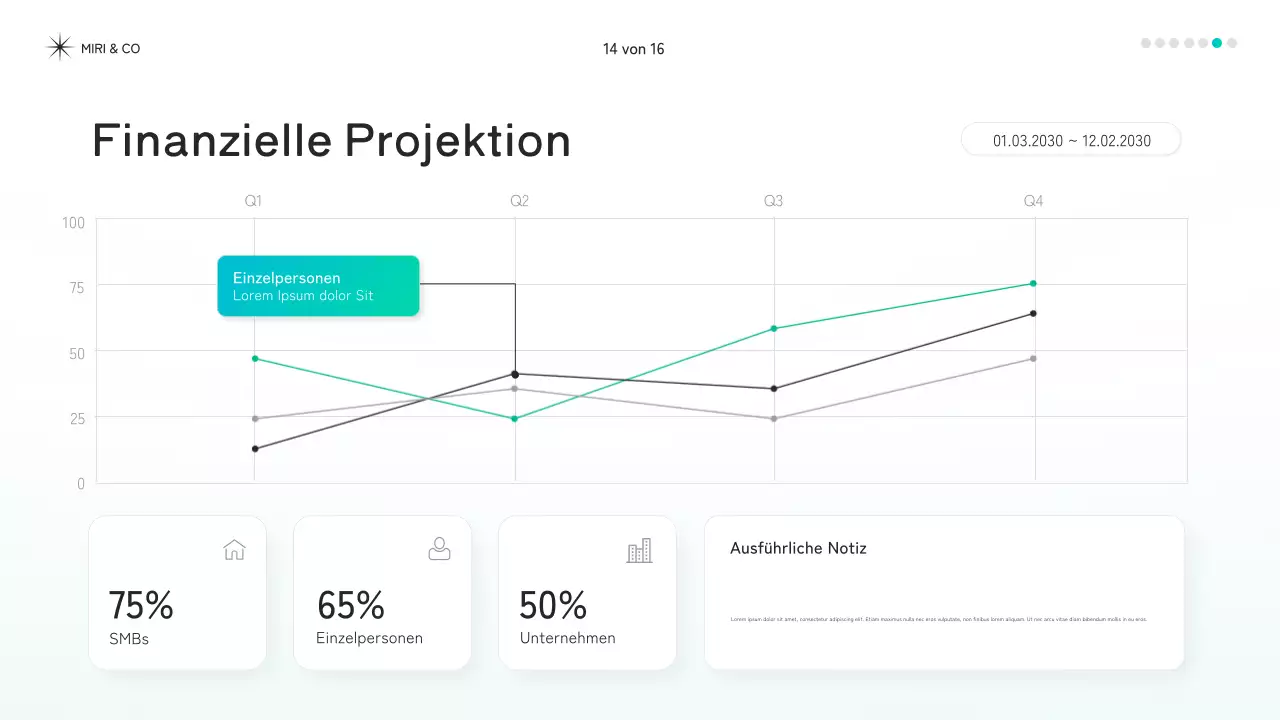 mint modernes Strategiedokument