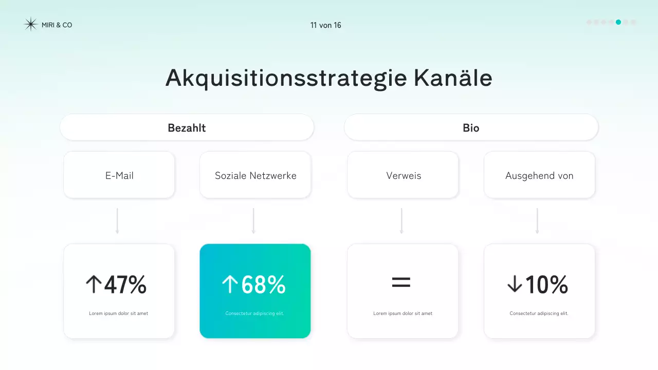 mint modernes Strategiedokument