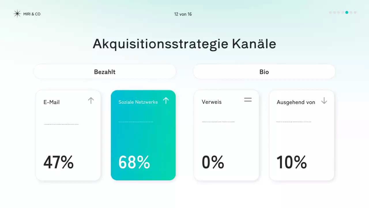 mint modernes Strategiedokument