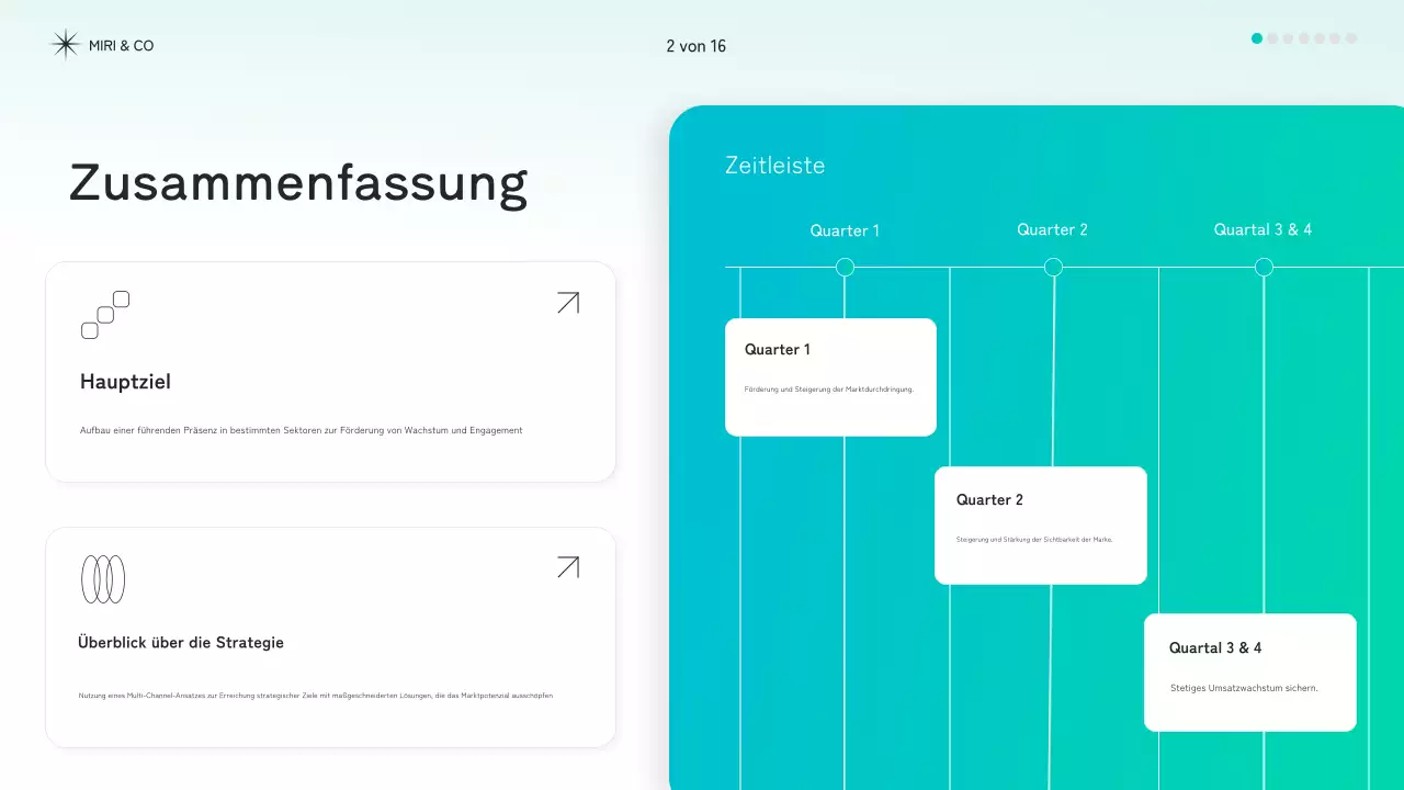 mint modernes Strategiedokument