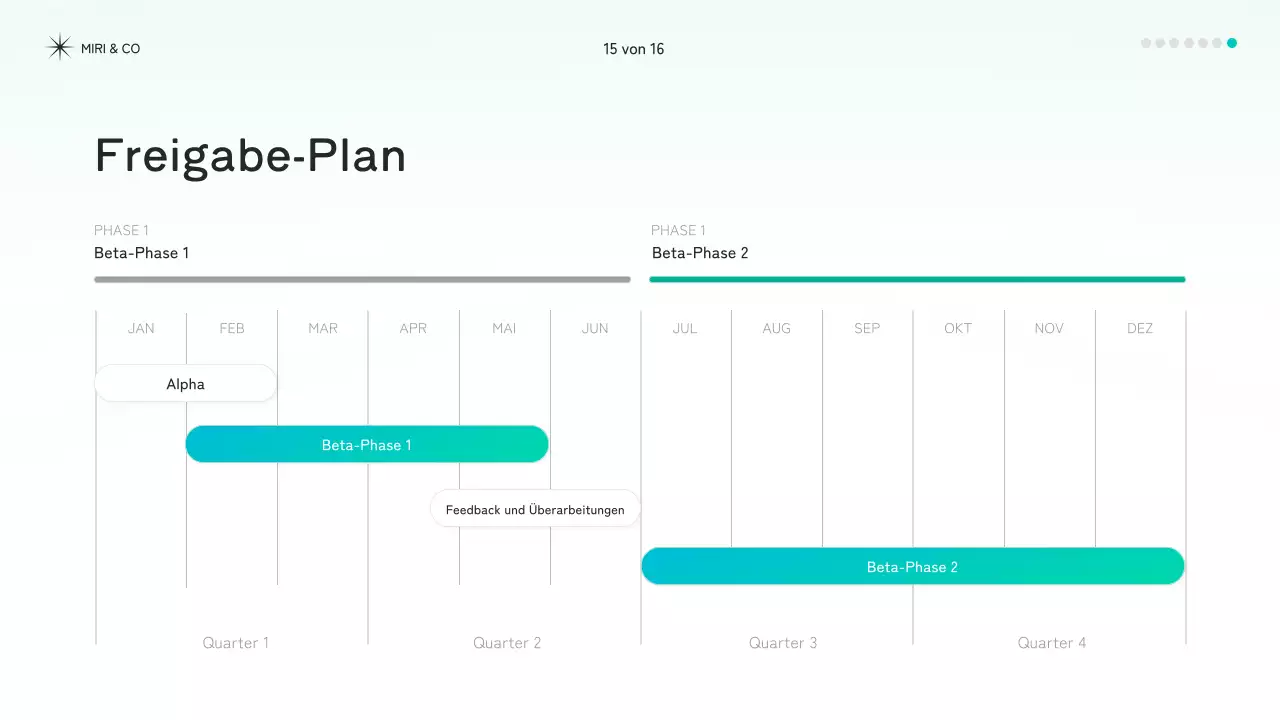 mint modernes Strategiedokument