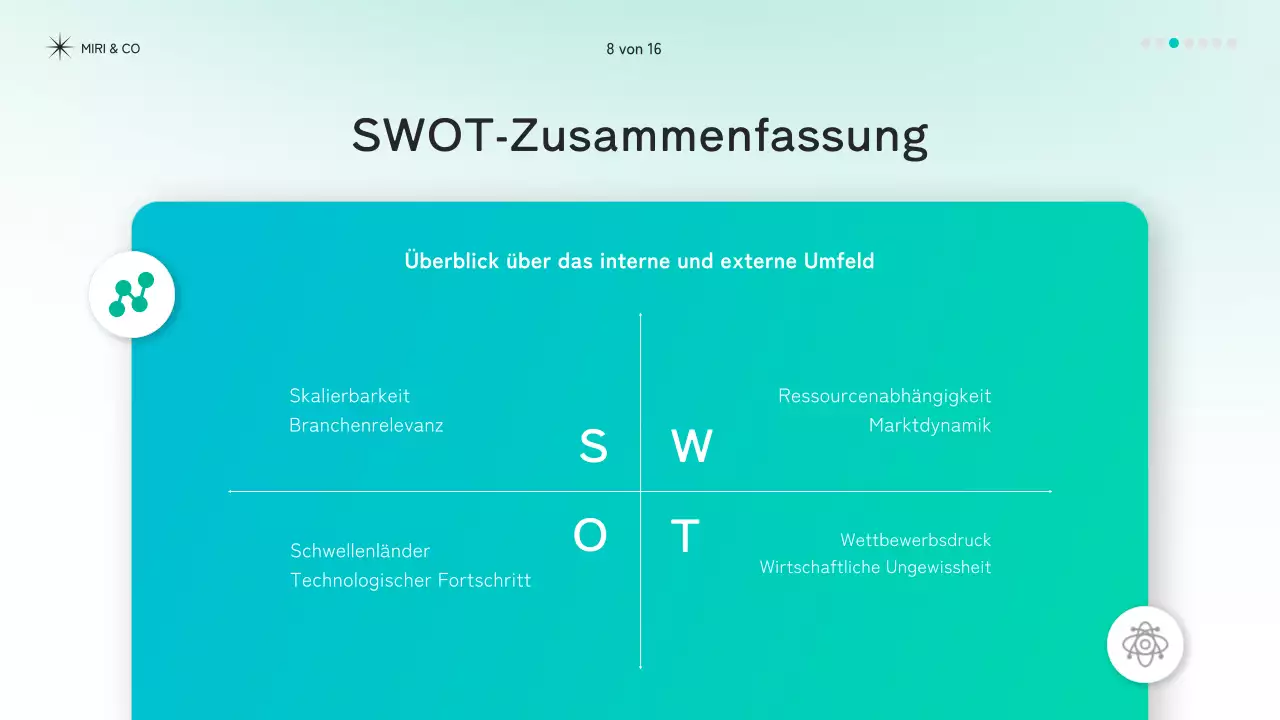 mint modernes Strategiedokument