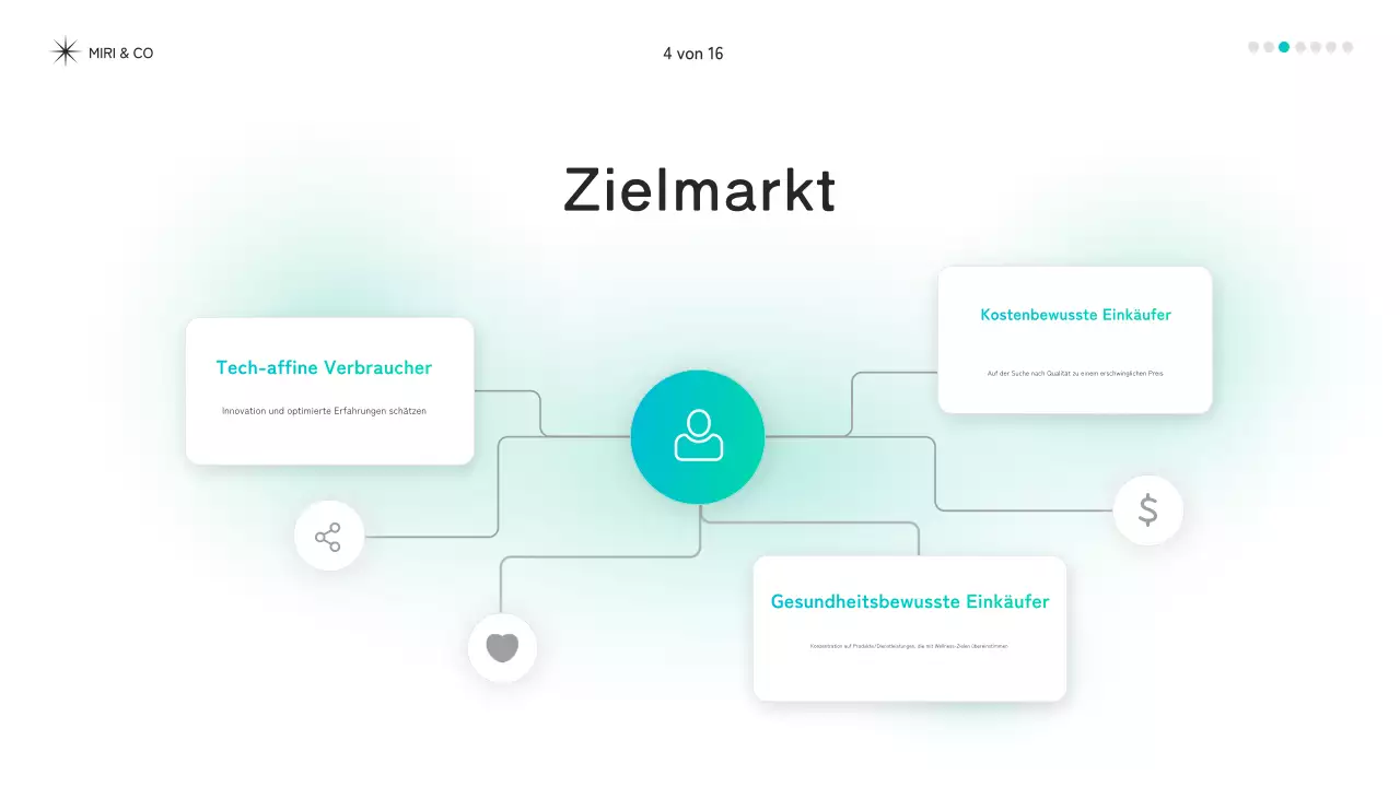 mint modernes Strategiedokument