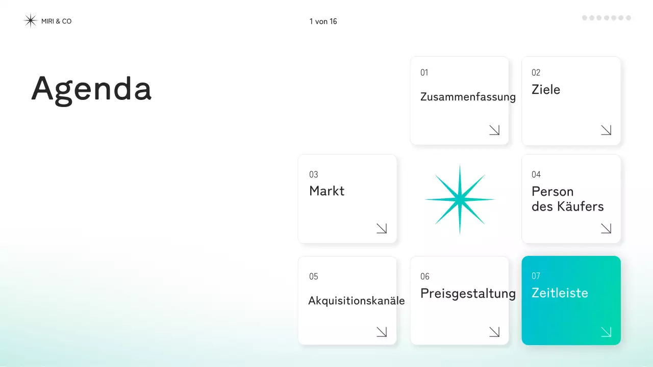 mint modernes Strategiedokument