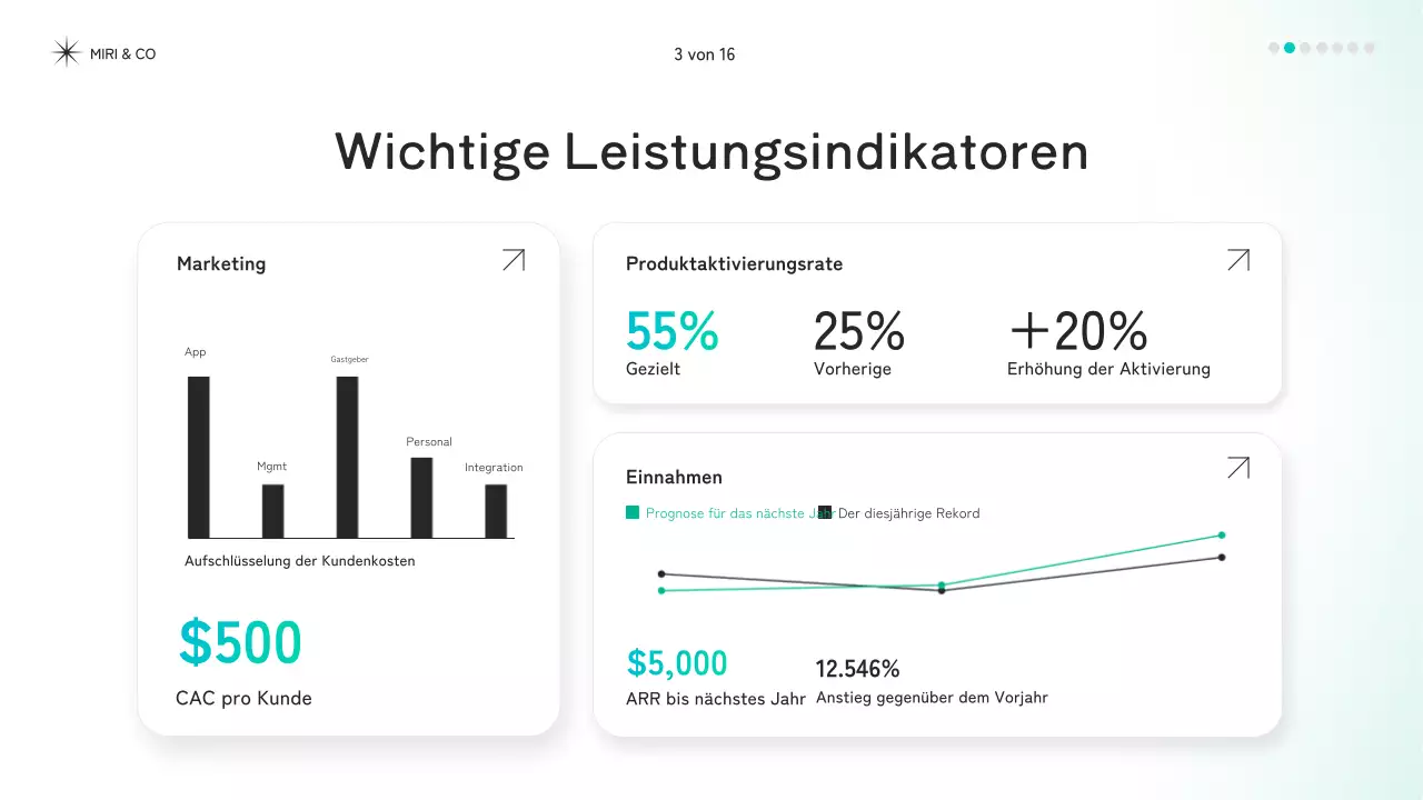 mint modernes Strategiedokument