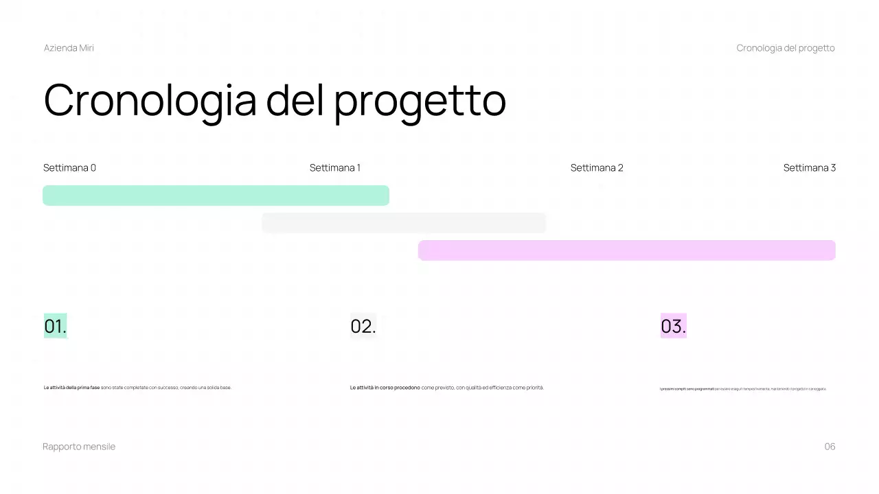 Presentazione del rapporto di revisione mensile di Trendy Business