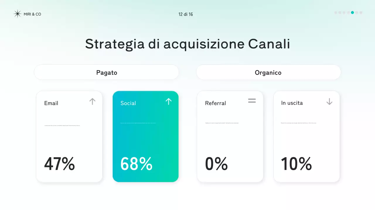 documento di strategia moderna della zecca