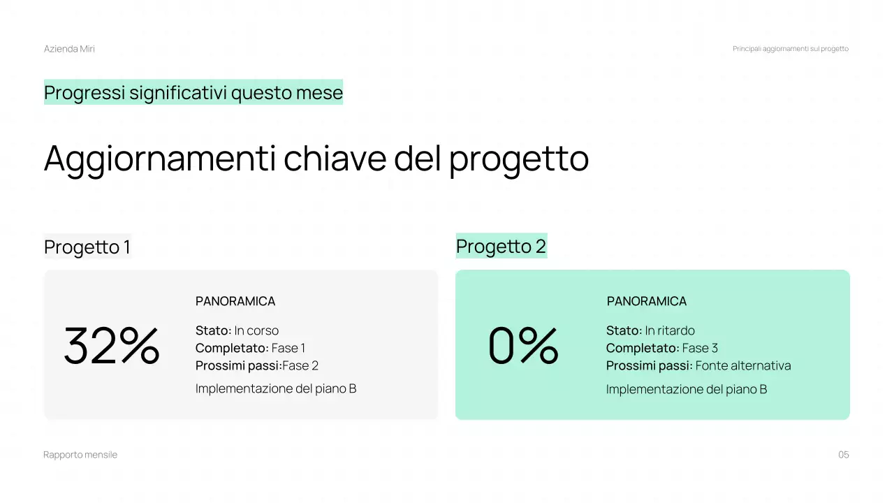 Presentazione del rapporto di revisione mensile di Trendy Business