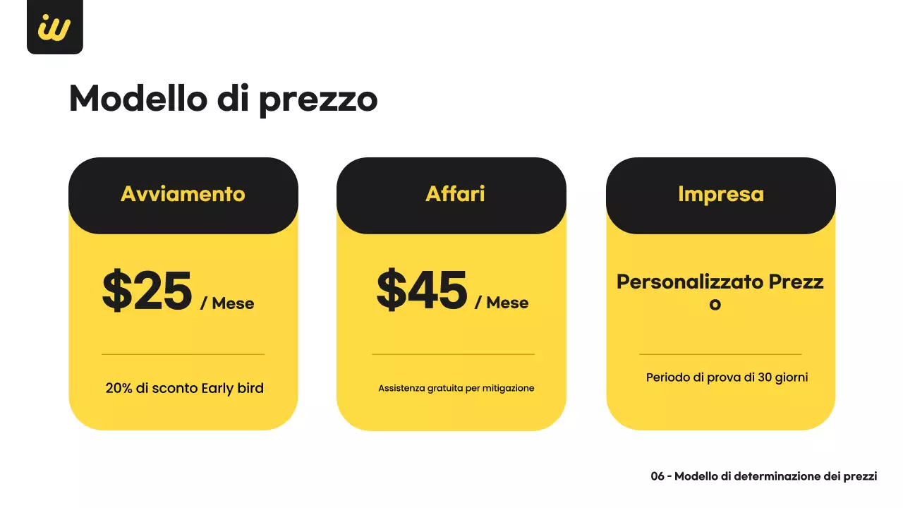 Piano aziendale nero moderno