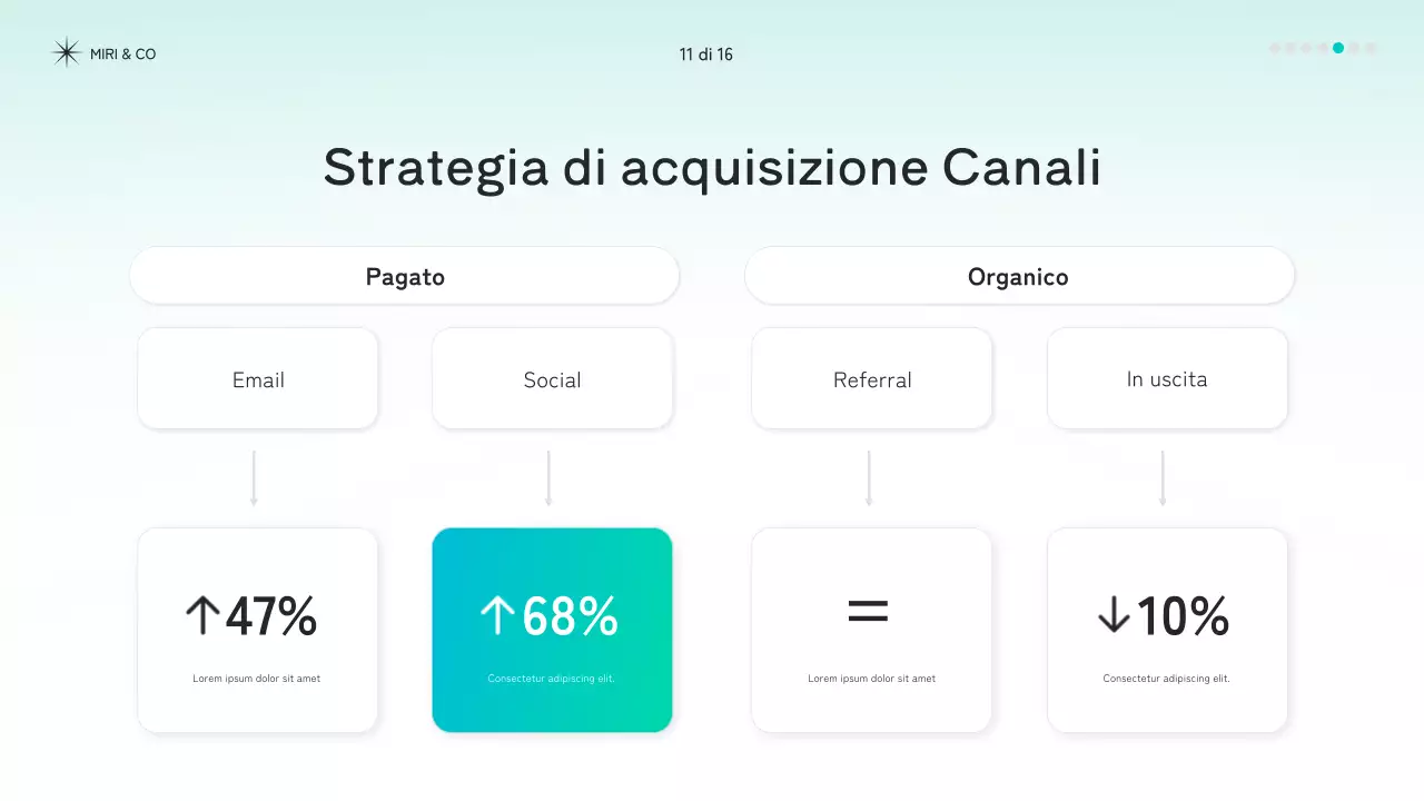 documento di strategia moderna della zecca