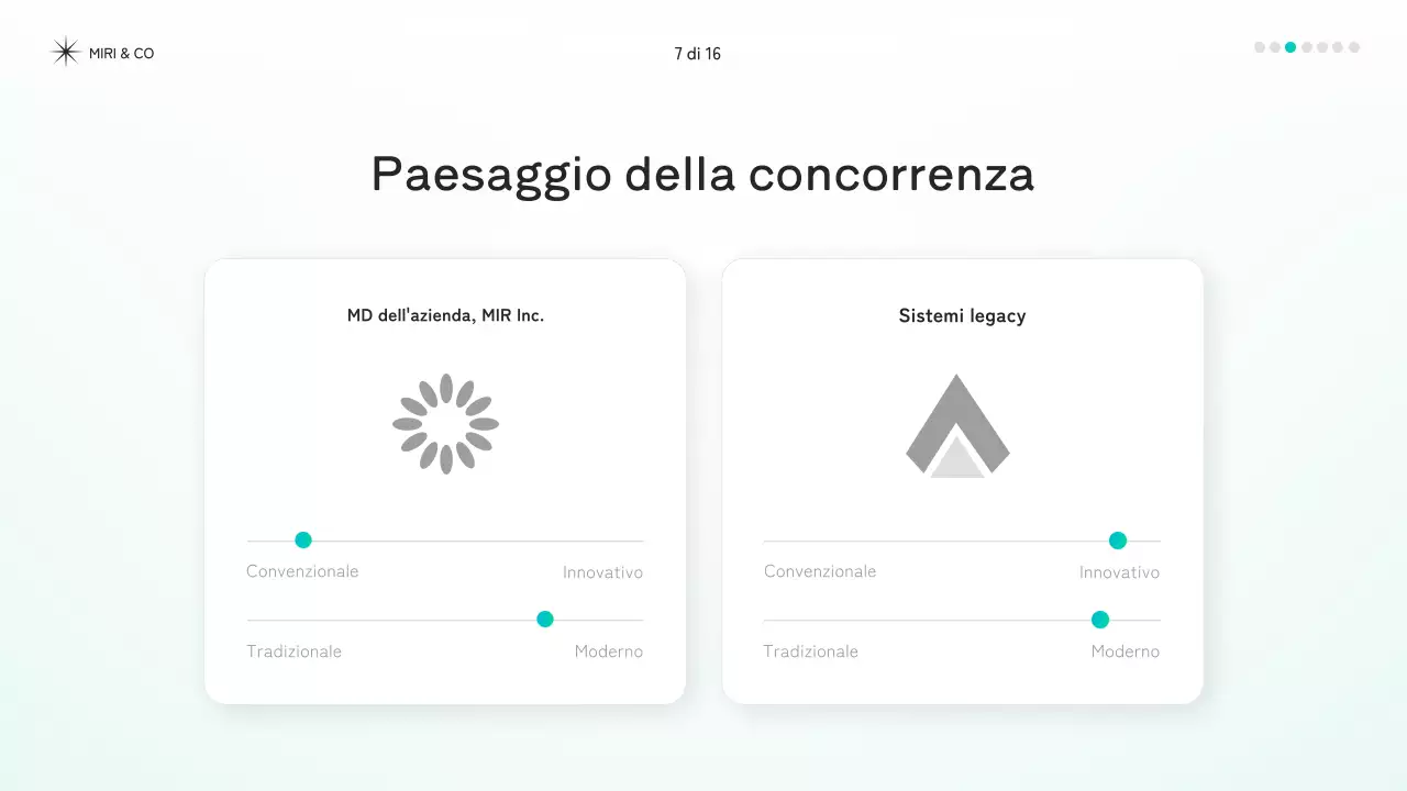 documento di strategia moderna della zecca