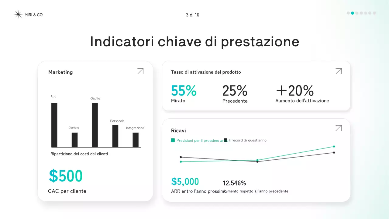 documento di strategia moderna della zecca