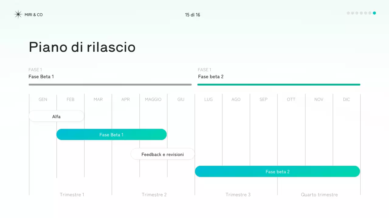 documento di strategia moderna della zecca