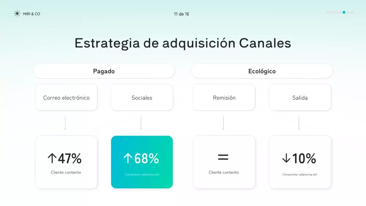 documento de estrategia mint modern