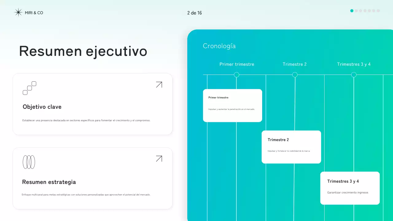 documento de estrategia mint modern