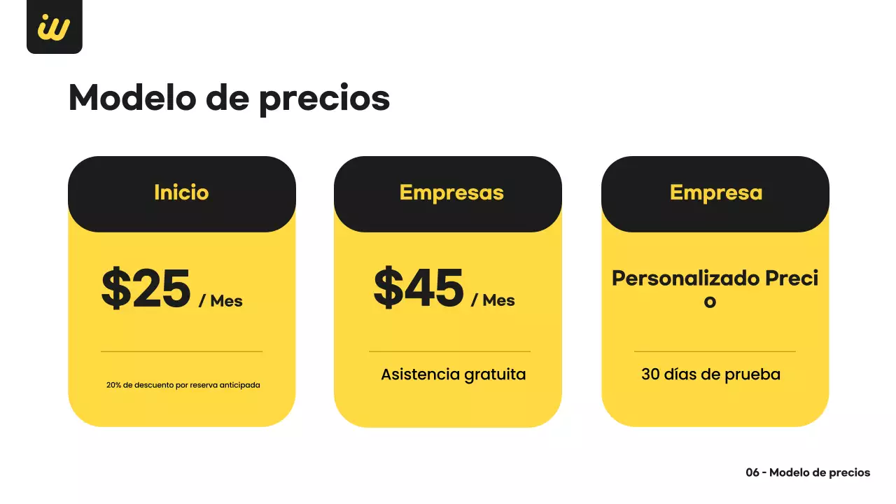 Plan de negocio Black Modern