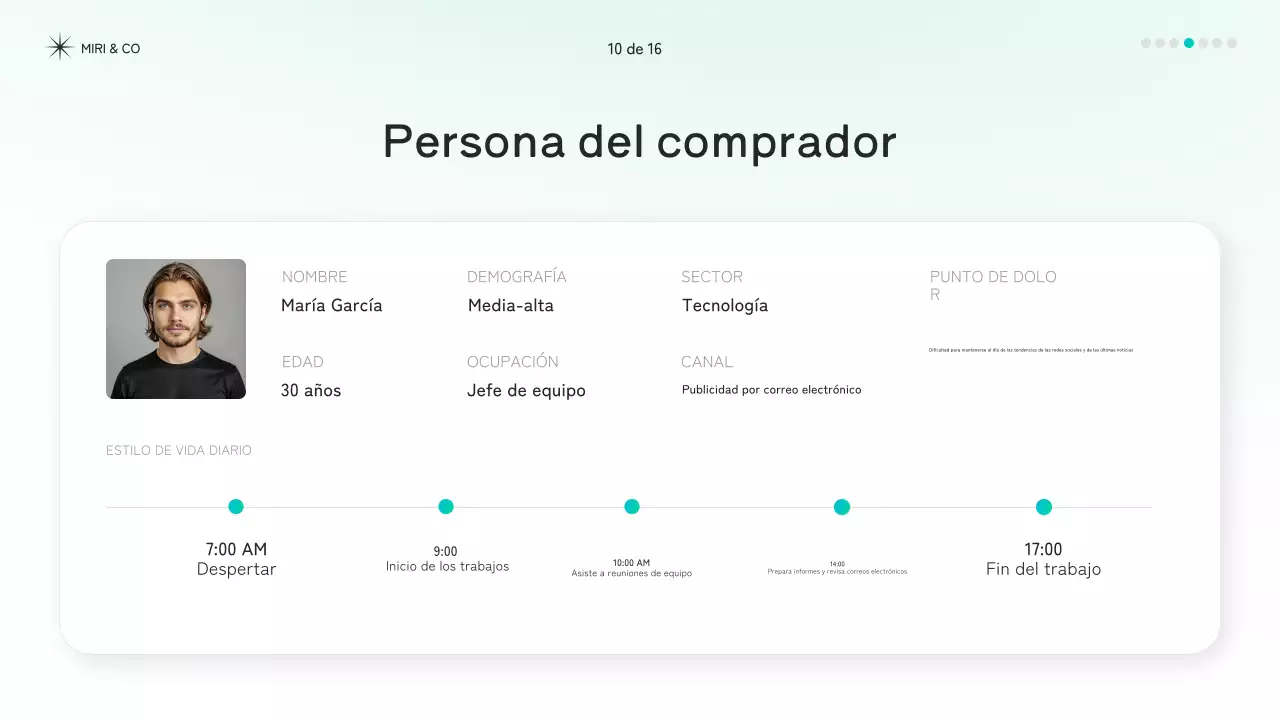 documento de estrategia mint modern