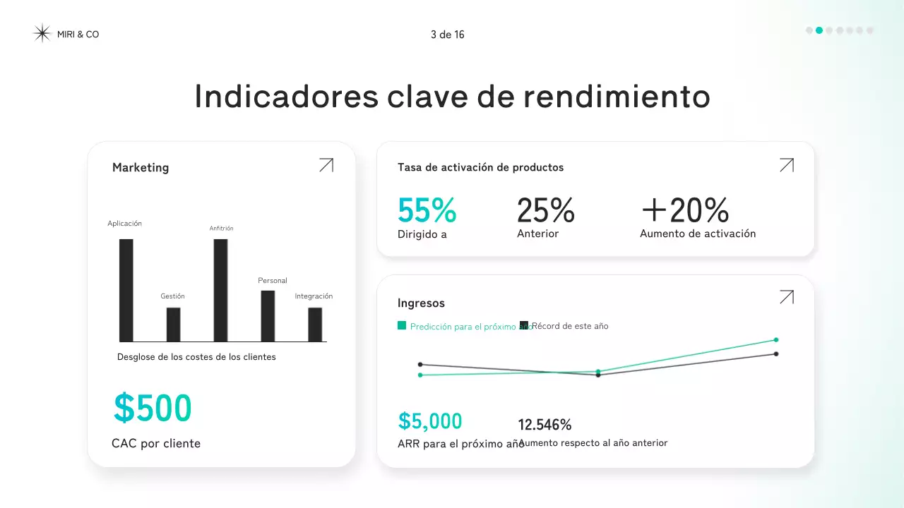 documento de estrategia mint modern