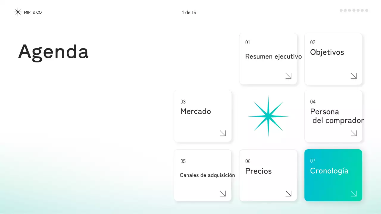 documento de estrategia mint modern