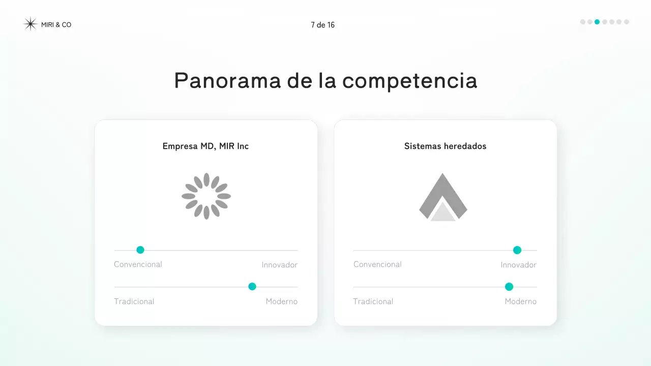 documento de estrategia mint modern