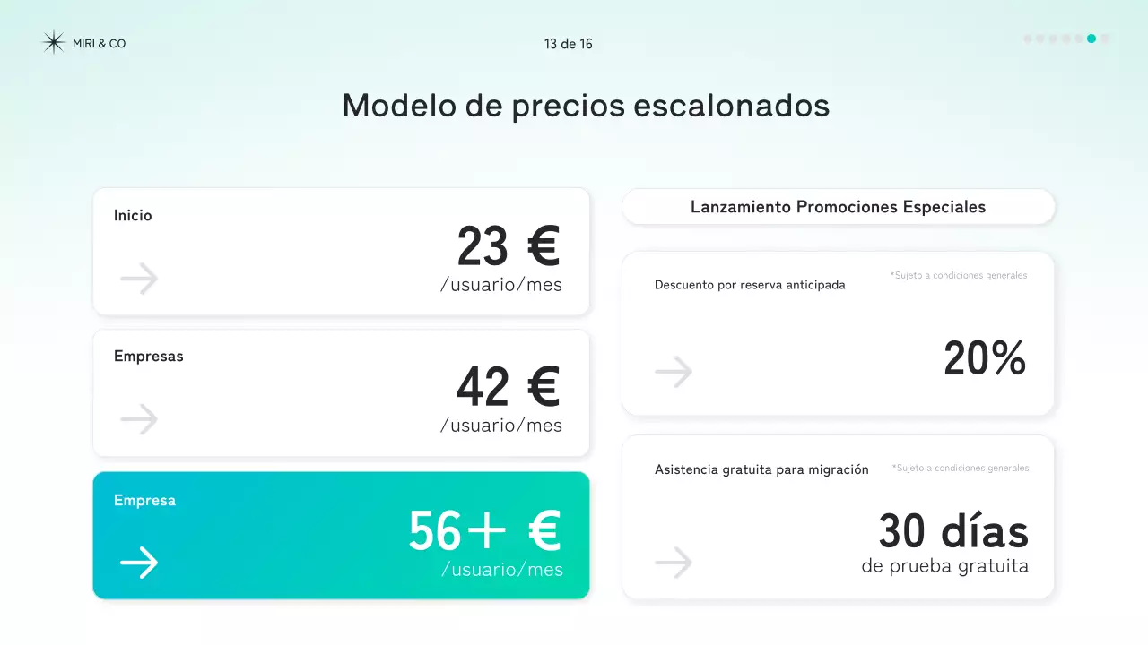 documento de estrategia mint modern