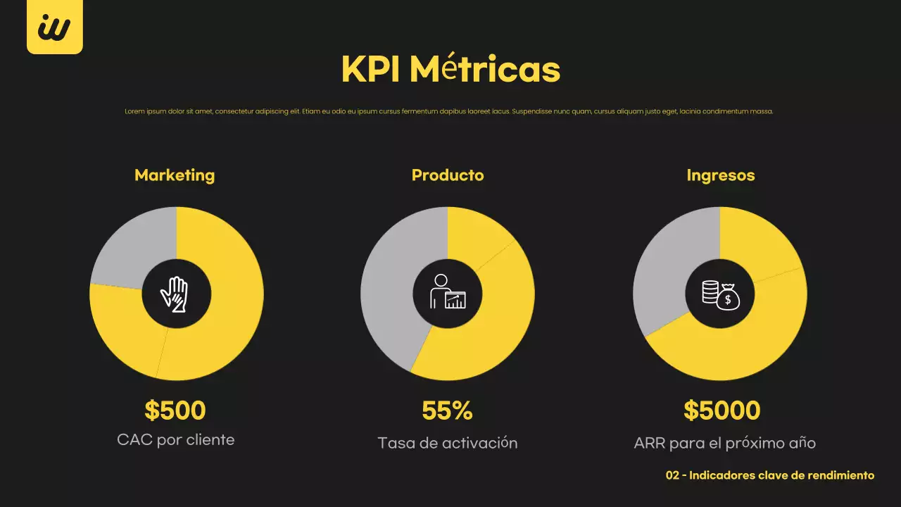 Plan de negocio Black Modern
